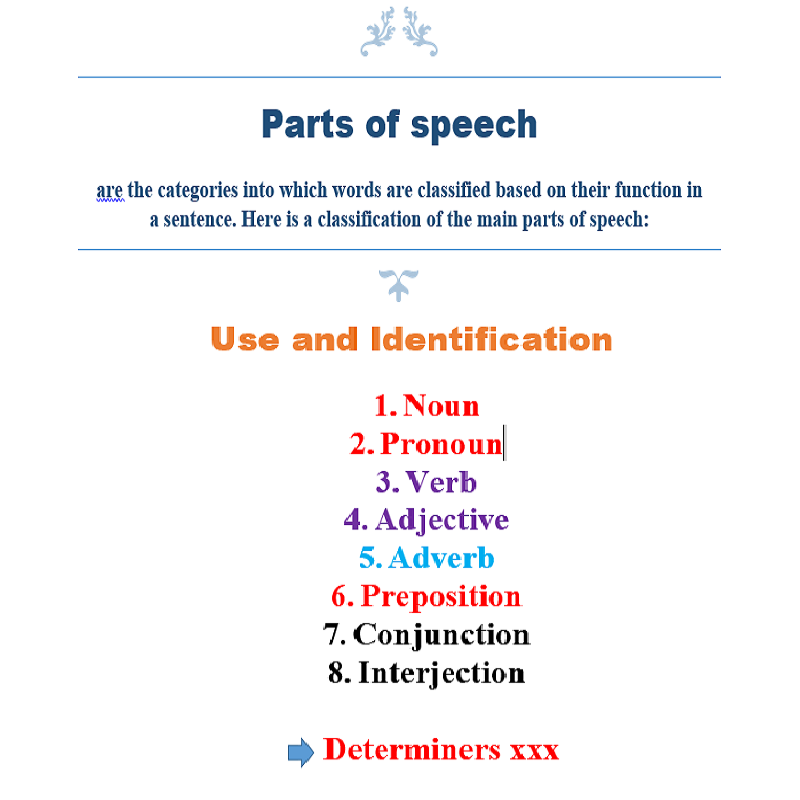 Parts of Speech PDF